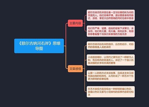 《额尔古纳河右岸》思维导图