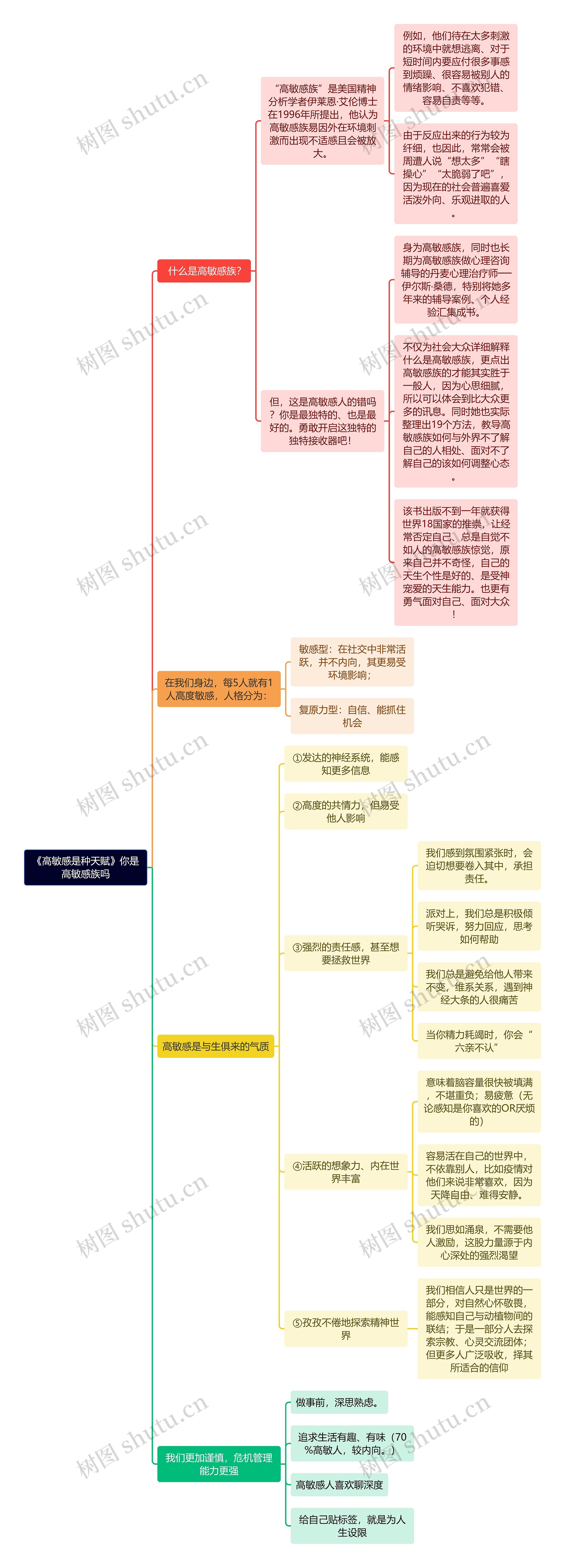 《高敏感是种天赋》你是高敏感族吗