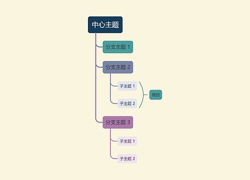 优雅油画彩虹色单向树形图主题模板