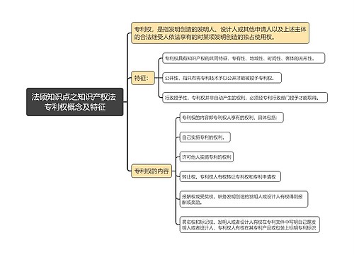 法硕知识点之知识产权法 专利权概念及特征