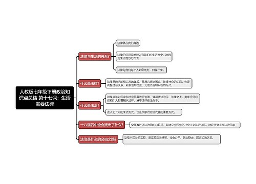 人教版七年级下册政治知识点总结 第十七课：生活需要法律