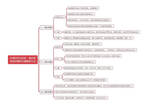护理学专业知识：骨折患者各时期的功能锻炼方法思维导图