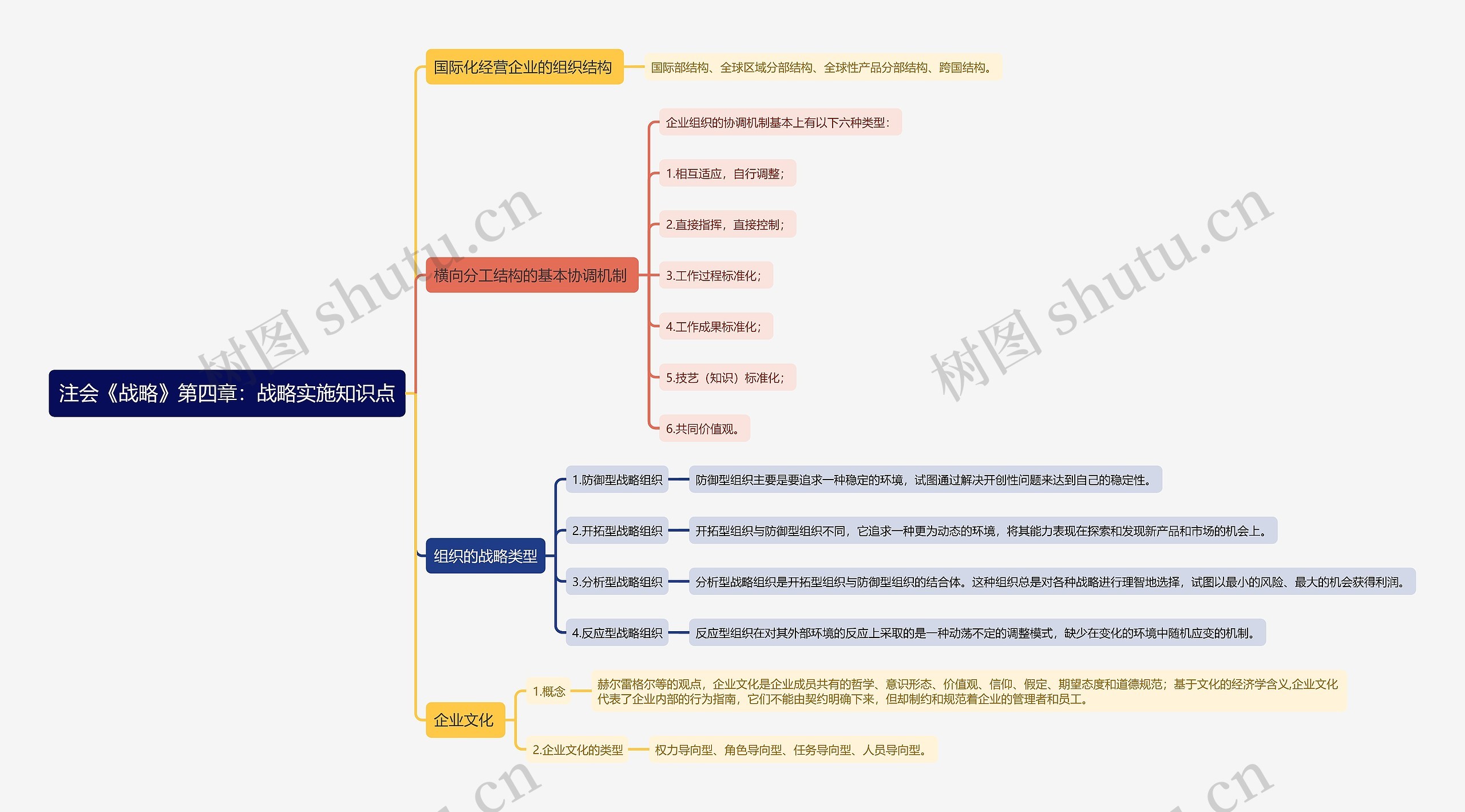 注会《战略》第四章：战略实施知识点