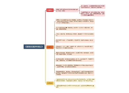 《爱丽丝漫游奇境记》思维导图