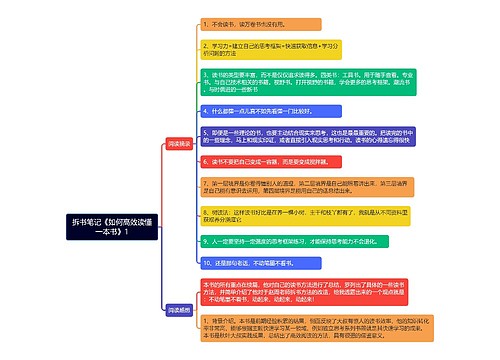 拆书笔记《如何高效读懂一本书1》思维导图