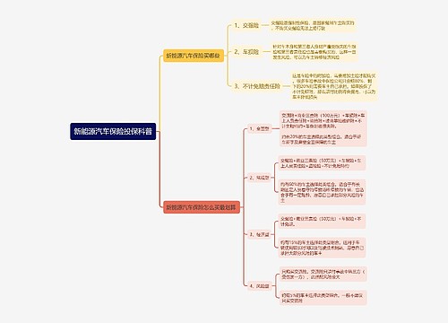 新能源汽车保险投保科普