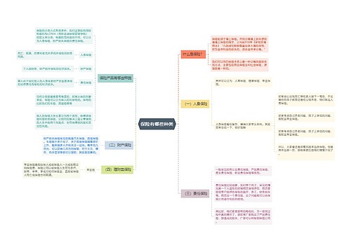 ﻿保险有哪些种类