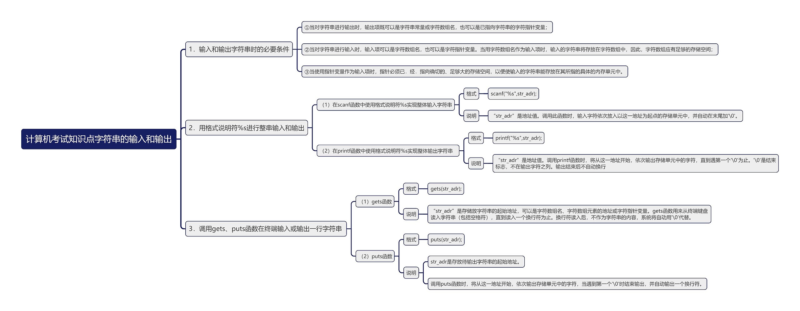 计算机考试知识点字符串的输入和输出思维导图