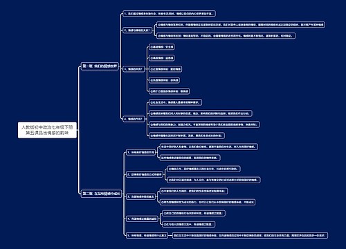 人教版初中政治七年级下册第五课品出情感的韵味思维导图