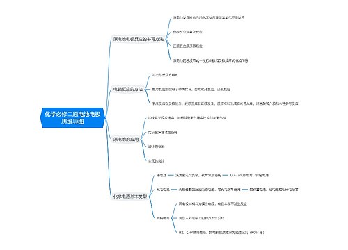 化学必修二原电池电极思维导图