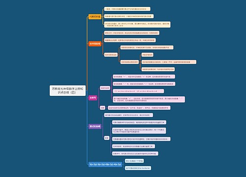 苏教版七年级数学上册知识点总结（四）