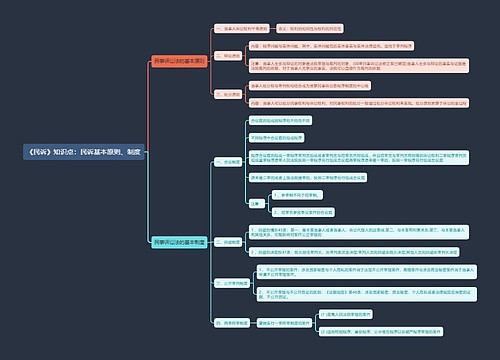 《民诉》知识点：民诉基本原则、制度
