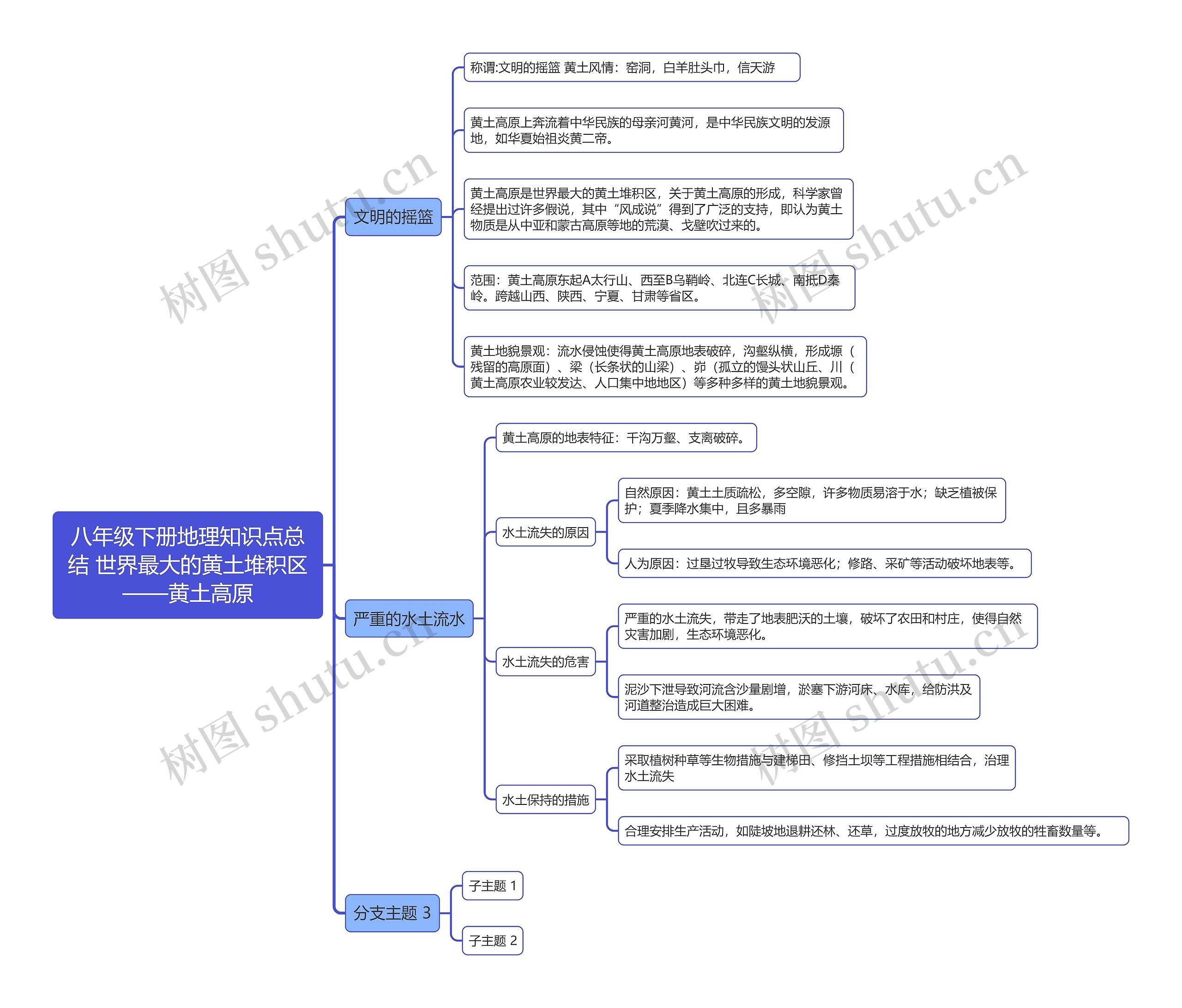 八年级下册地理知识点总结 世界最大的黄土堆积区——黄土高原思维导图