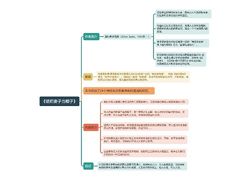 《错把妻子当帽子》思维导图