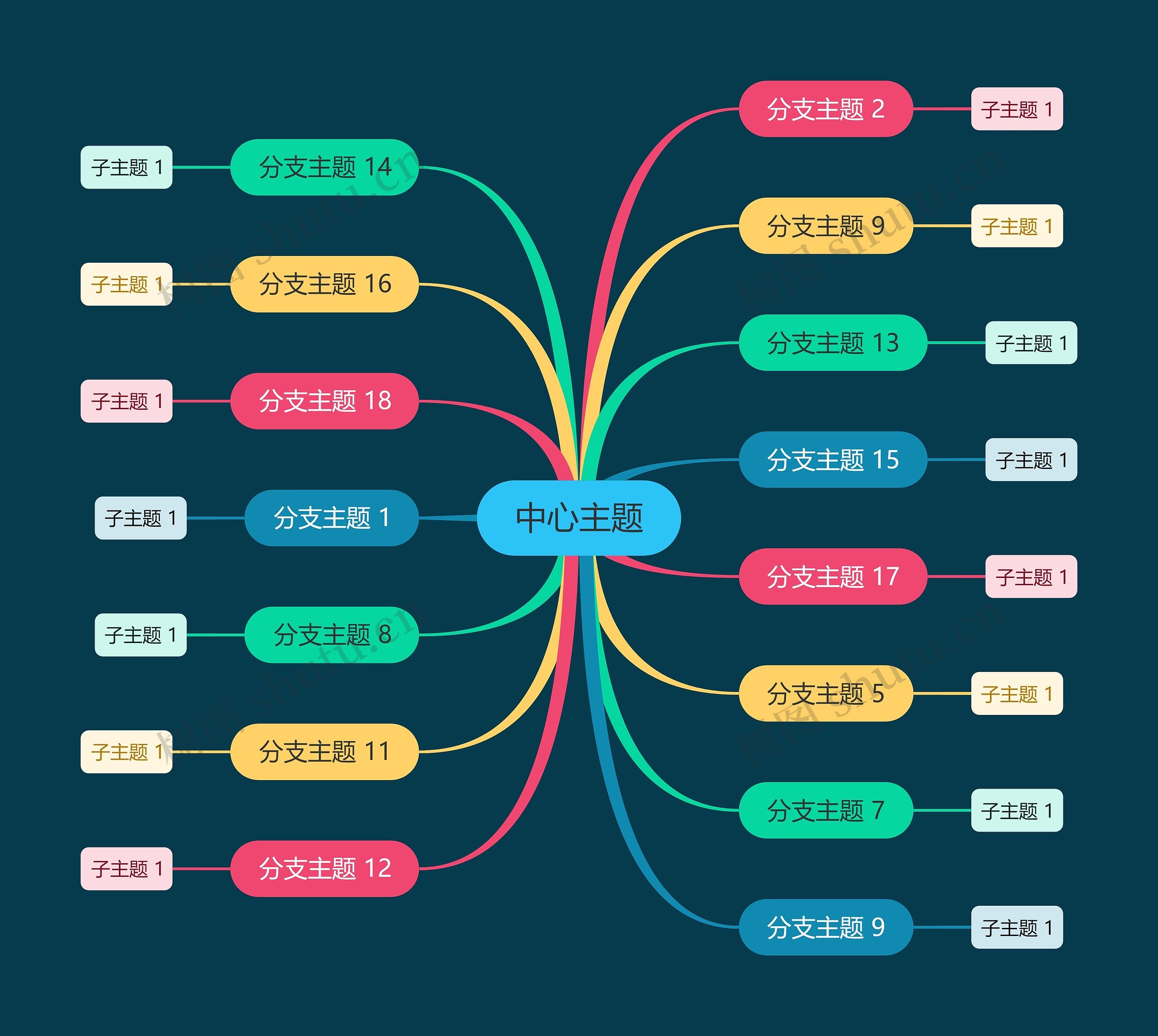 深绿彩虹色思维导图主题模板