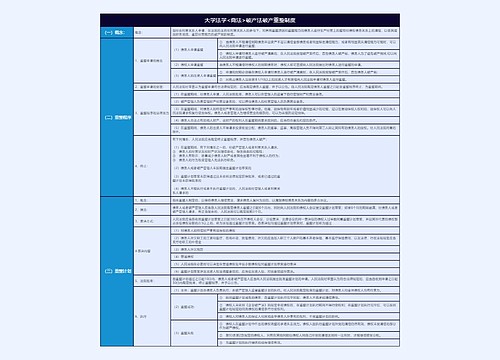 大学法学<商法>破产法破产重整制度知识总结树形表格