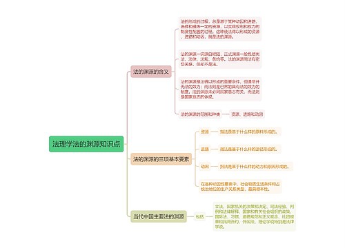 法理学法的渊源知识点