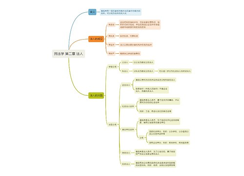 ﻿民法学 第二章 法人