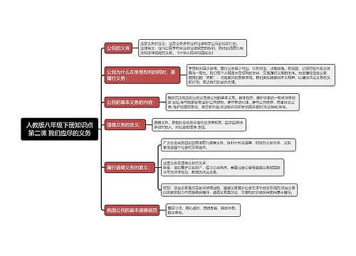 人教版八年级下册知识点第二课 我们应尽的义务