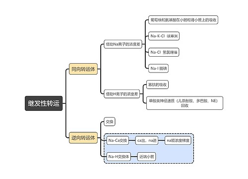 医学知识继发性转运思维导图