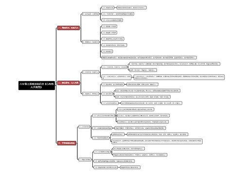 八年级上册政治知识点《心有他人天地宽》思维导图