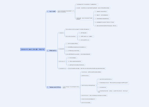 注册会计师《审计》第七章：风险评估思维导图