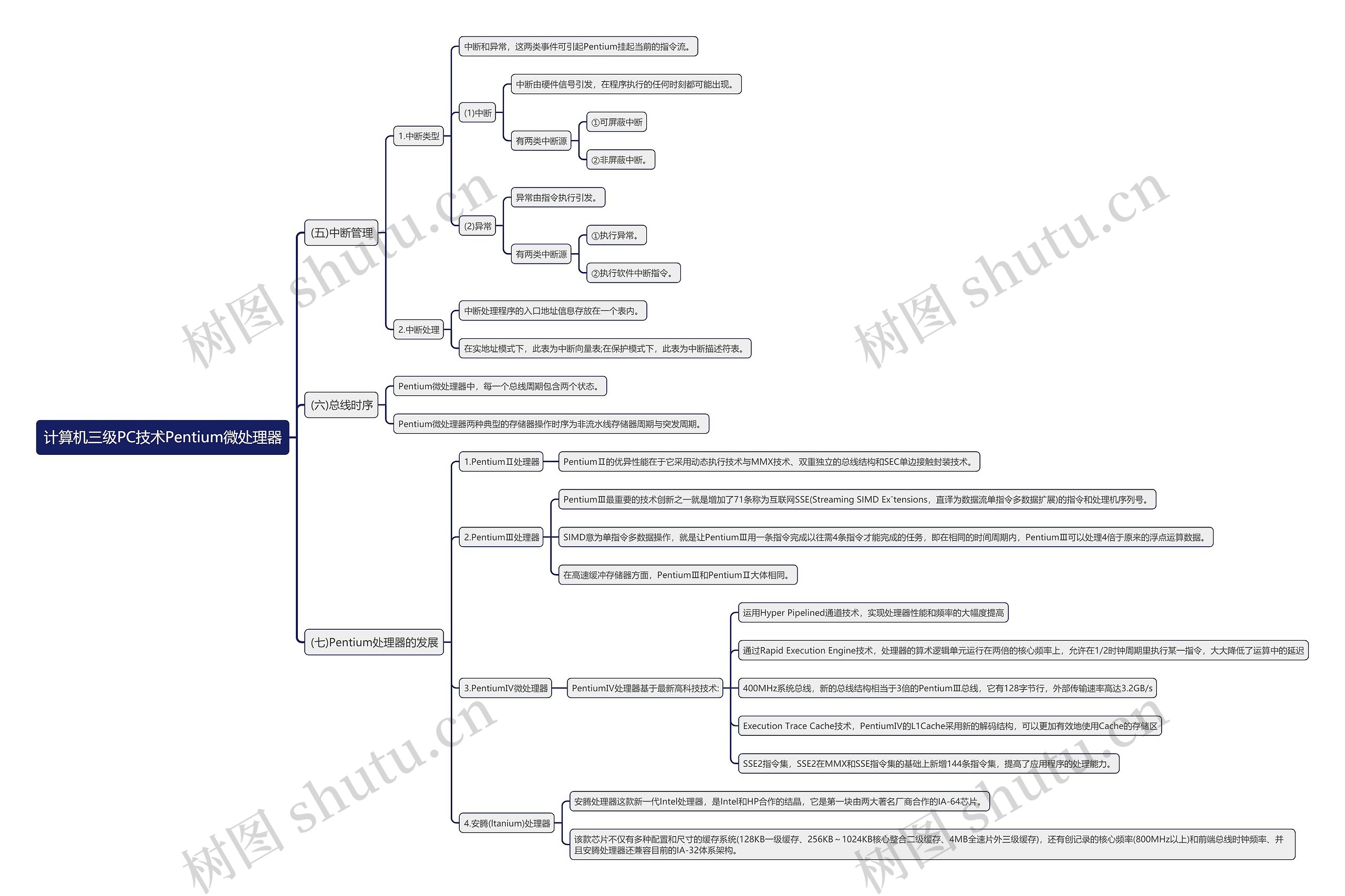 计算机三级PC技术Pentium微处理器思维导图下