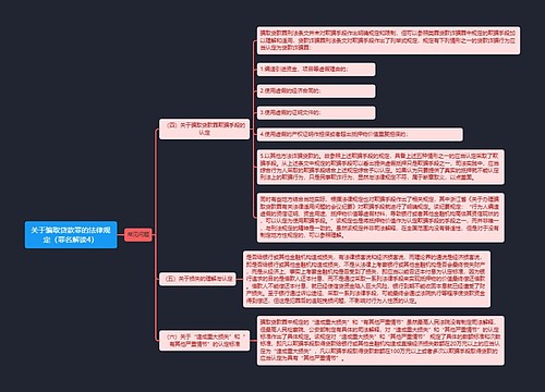 《关于骗取贷款罪的法律规定（罪名解读4）》思维导图