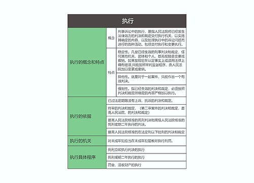 刑事诉讼法   执行思维导图