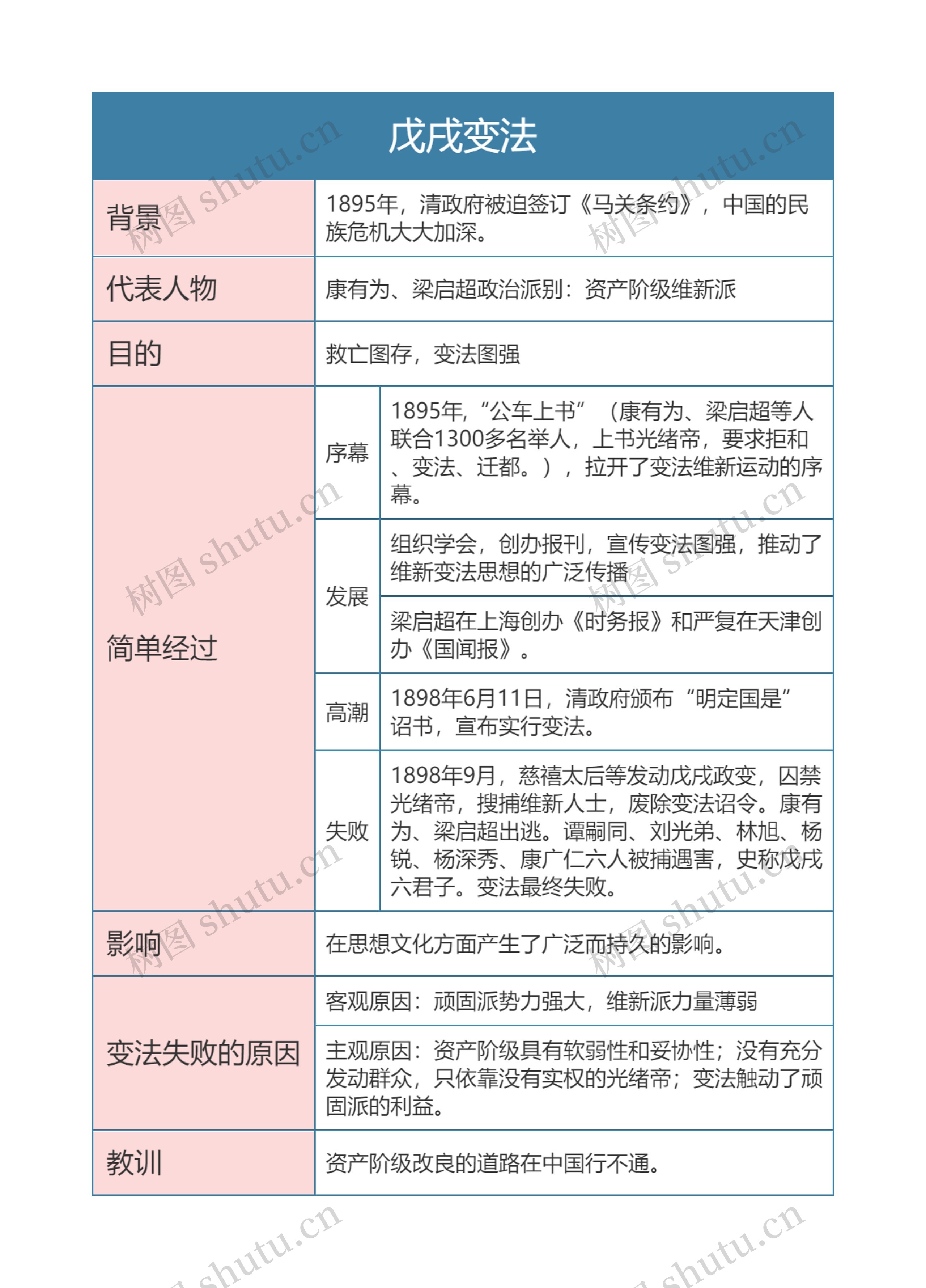 人教版八年级历史上册第六章思维导图