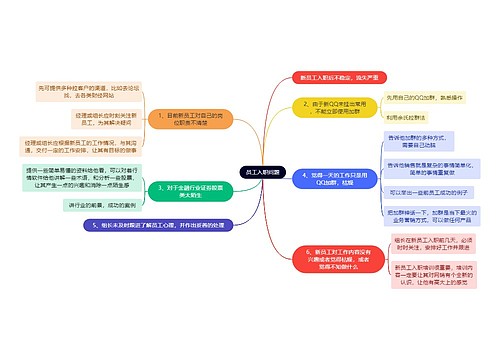 职业技能员工入职问题思维导图