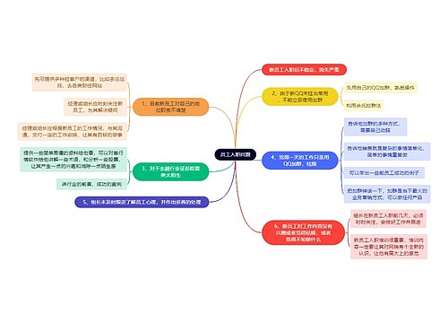 职业技能员工入职问题思维导图