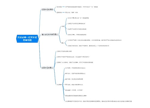历史必修一红军长征思维导图