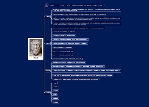 柏拉图思维导图