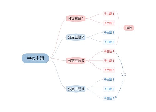 莫兰迪清新奶油粉蓝色逻辑图主题模板