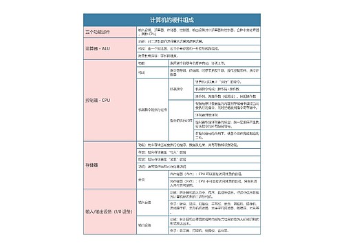 国一计算机等级考试  计算机的硬件组成思维导图思维导图