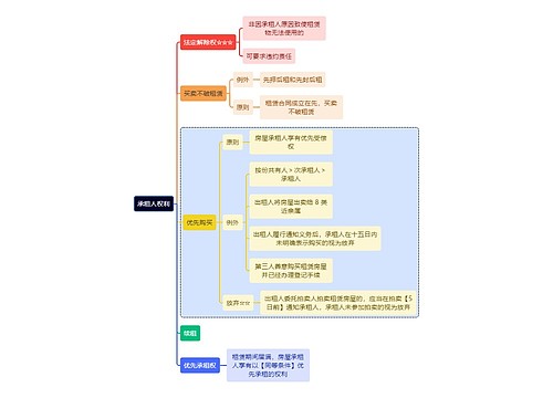 法学知识承租人权利思维导图