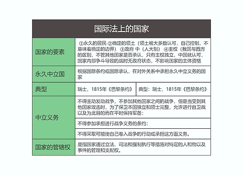 国际法  国际法上的国家思维导图