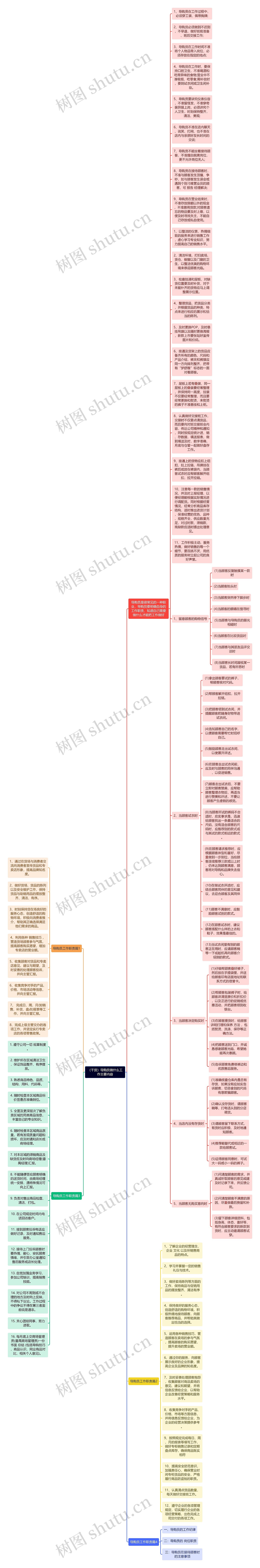 （干货）导购员做什么工作主要内容思维导图