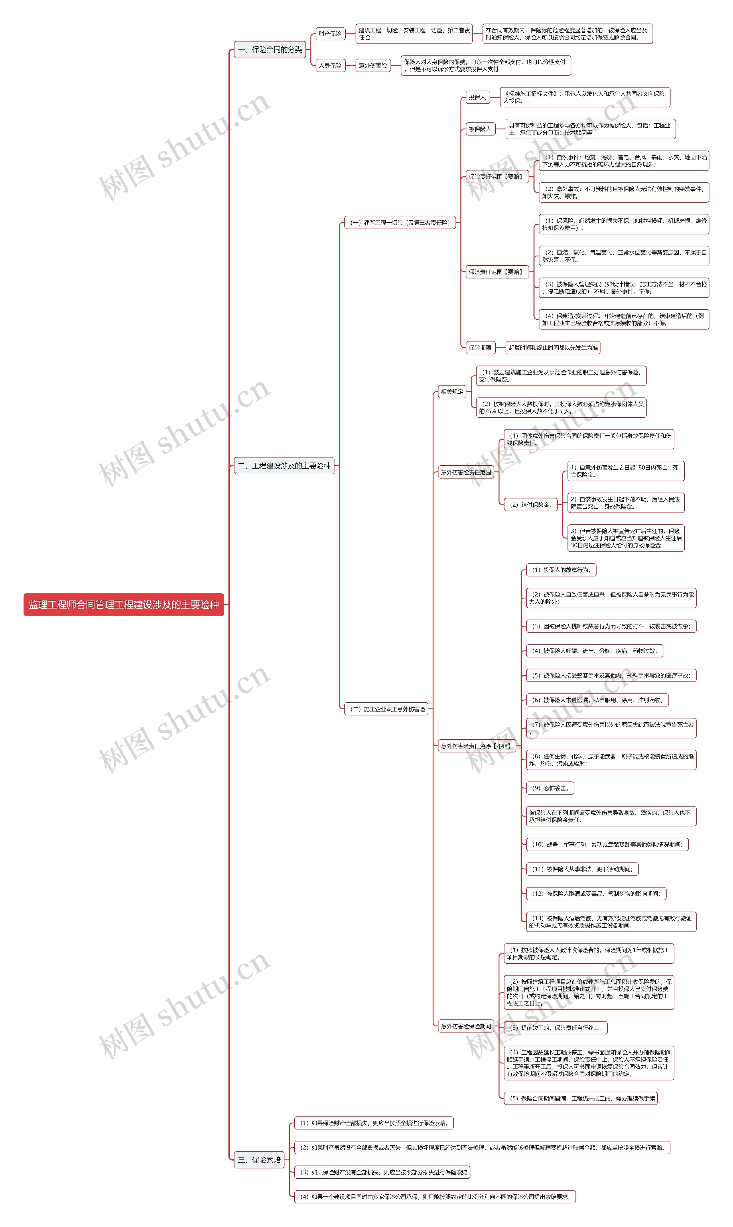 监理工程师合同管理工程建设涉及的主要险种