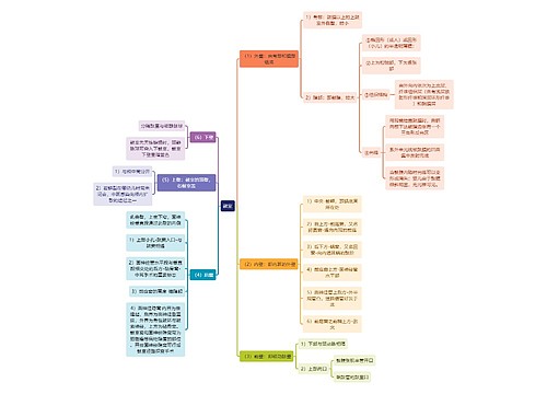 医学知识鼓室思维导图