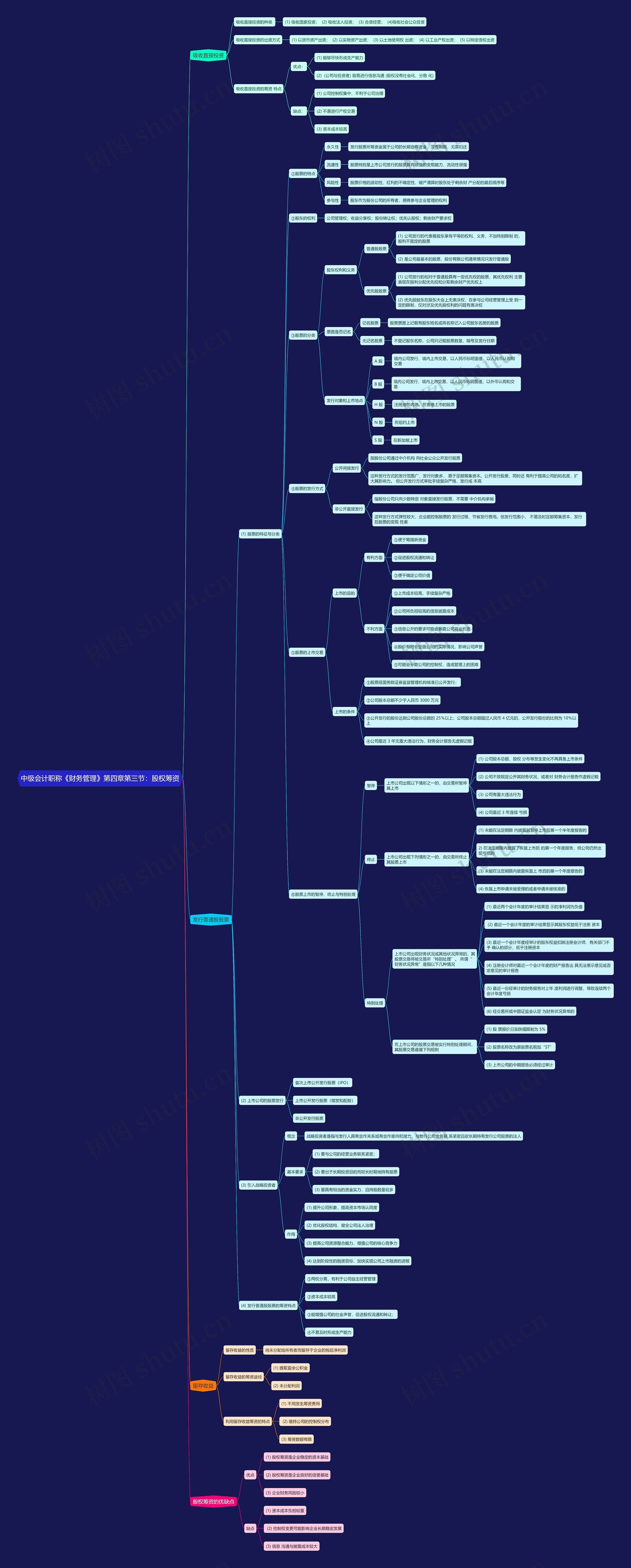 中级会计职称《财务管理》第四章第三节：股权筹资思维导图