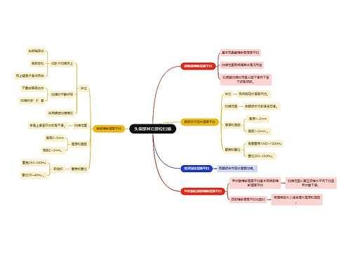 医学知识头颈部其它部位扫描思维导图