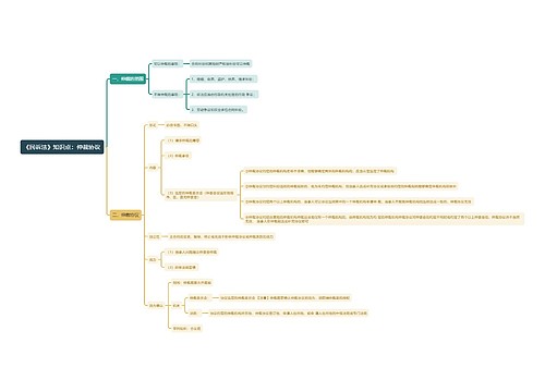 《民诉法》知识点：仲裁协议思维导图
