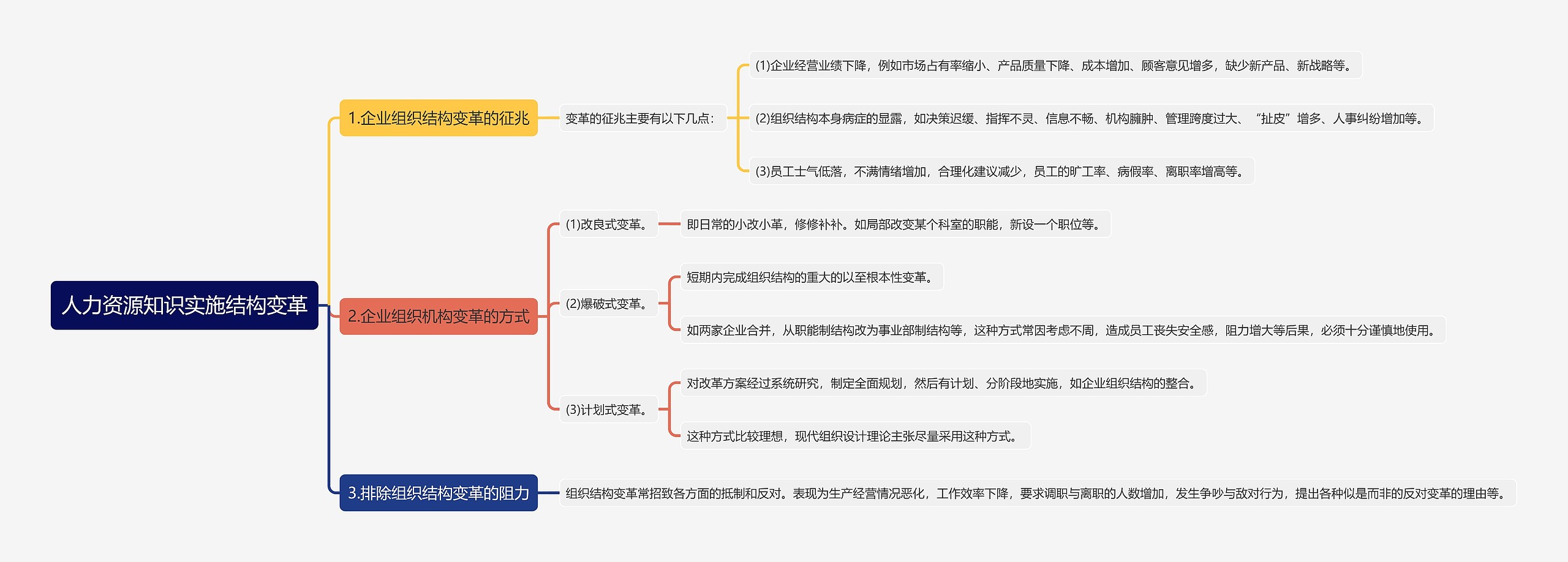 人力资源知识实施结构变革