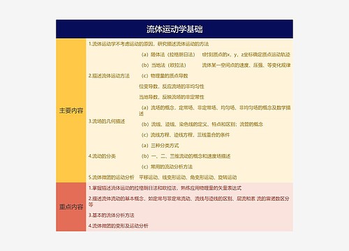 第三章流体运动学基础的思维导图