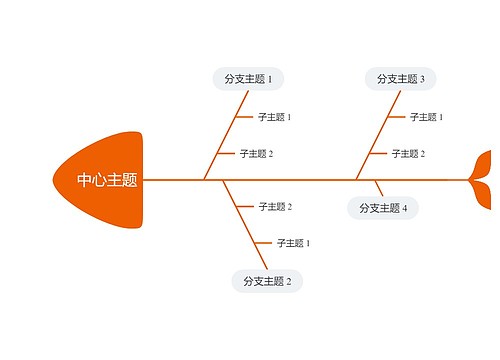 简约橘色鱼骨图思维导图