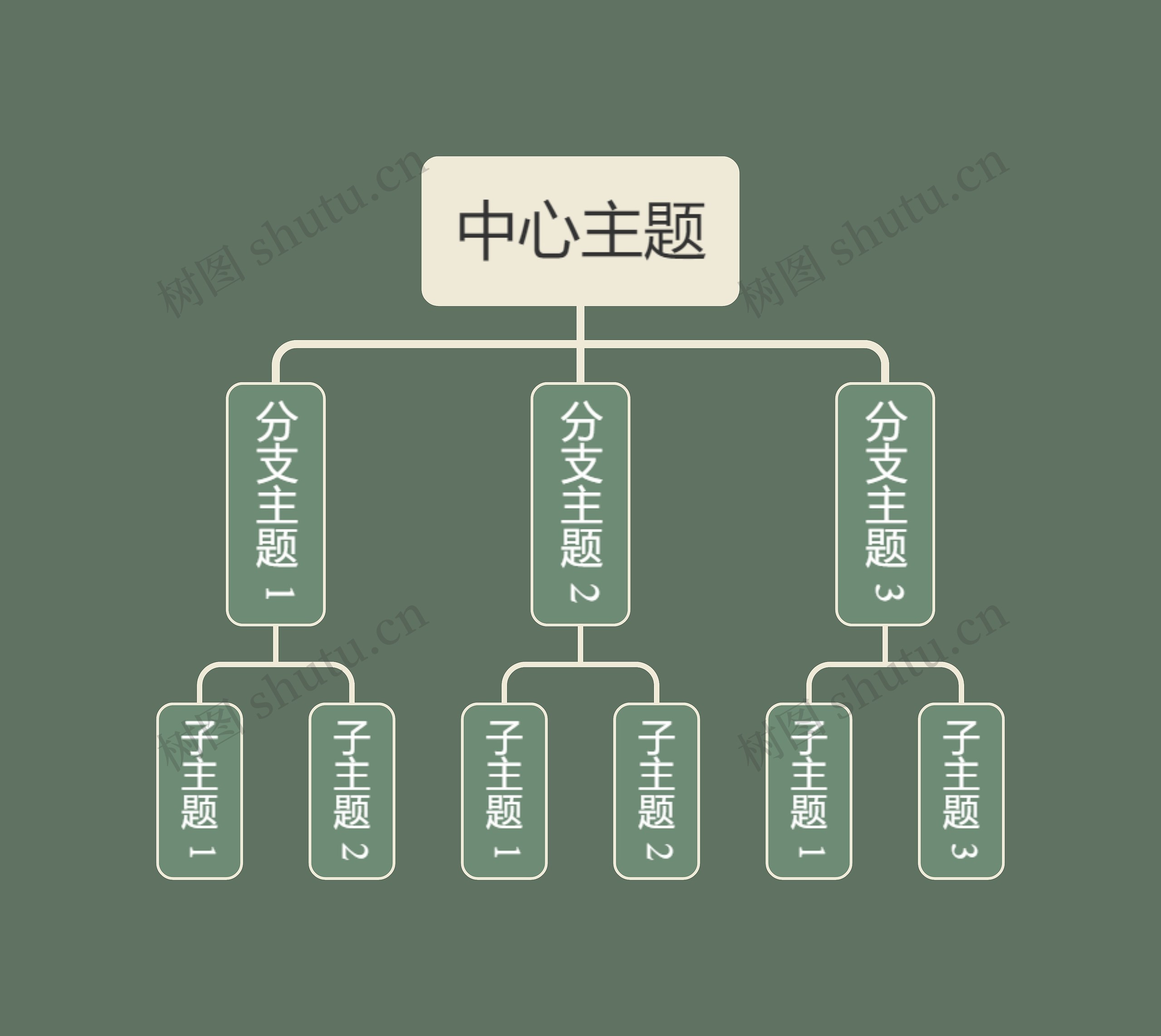 森林精灵松绿色组织架构图主题思维导图