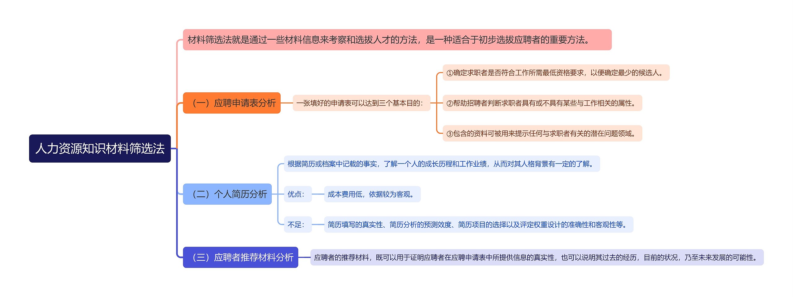人力资源知识材料筛选法