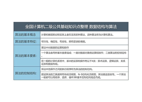 全国计算机二级公共基础知识点整理 数据结构与算法